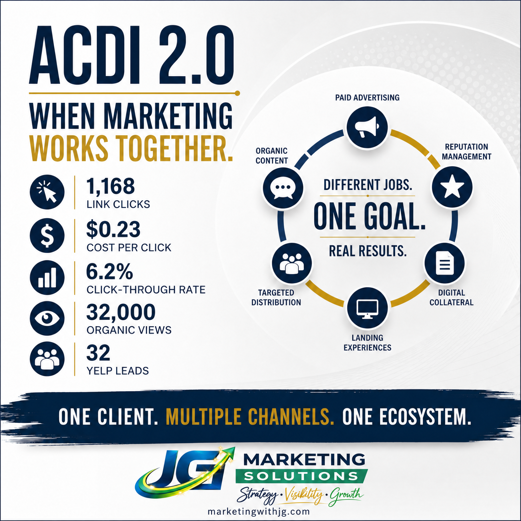 When marketing works together
